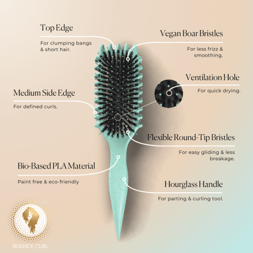 Define EdgeLift Brush Infographic